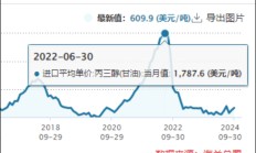 小方制药募投项目建设“一毛不拔” 上市谋发展还是图圈钱？